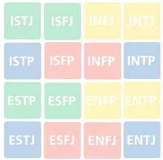 MBTI personality types as example of types of psychometric tests
