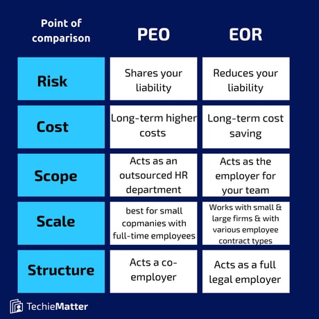 peo-vs-global-employer-of-record-comparison