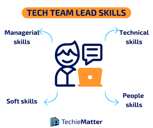 tech team lead skills - what are the responsibilities of a tech lead